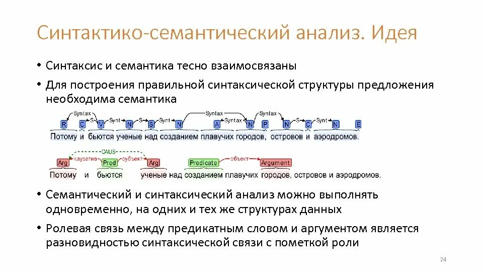 Семантический анализ предложения. Семантическая структура предложения. Смысловая структура предложения. Структура предложения синтаксис. Синтаксическая структура слов