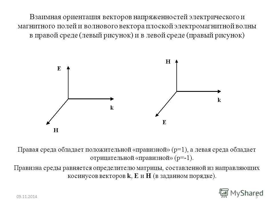 3 вектора электромагнитной волны. векторы напряженности электрического и магнитного полей. вектор электрической и магнитной напряженности. вектор напряженности электрического и магнитного поля. электрическая и магнитная напряженность.