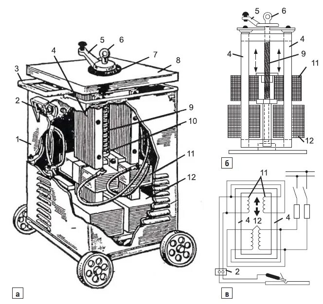 Работа сварочных трансформаторов. Сварочный трансформатор ТДМ схема. Сварочный трансформатор СТН-500. Сварочный аппарат transformator 380v. Сварочный трансформатор ВКСМ 5000.