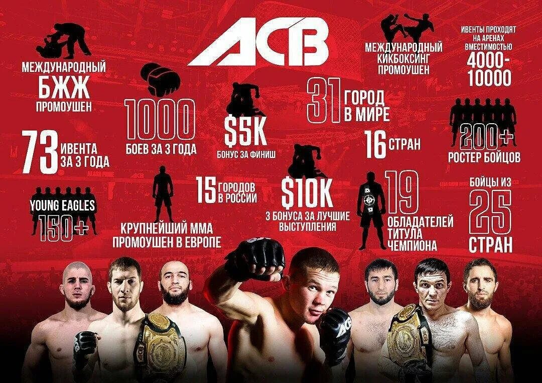 Acb c. Промоушен acb. логотипы мма промоушенов. российский промоушен мма. асв мма.