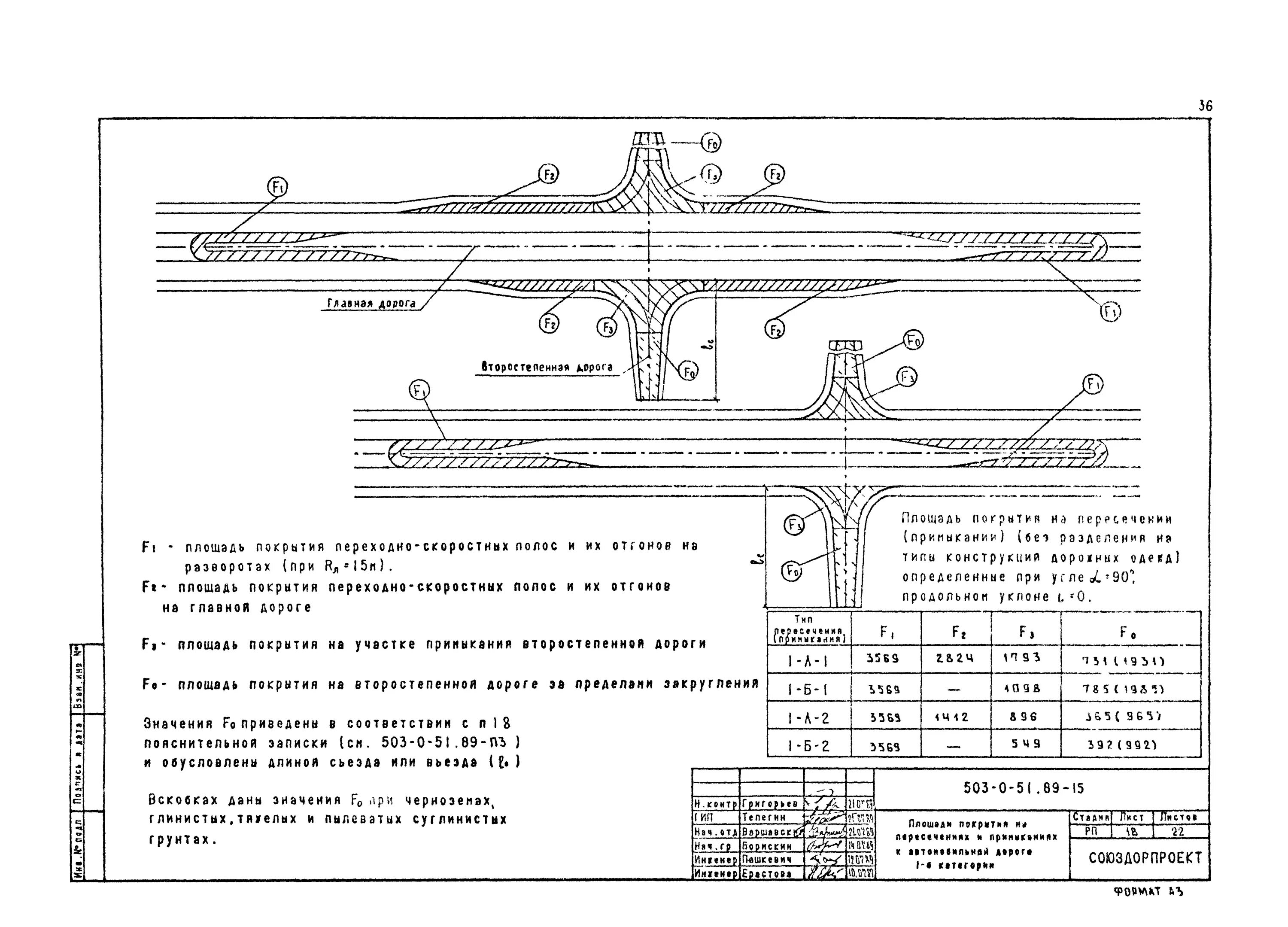 Типовой проект 503-0-51-89 пересечения и примыкания. Типовой материал 503-51,89. ТП 503-0-51.89 пересечения и примыкания автомобильных дорог в одном уровне. Переходно-скоростные полосы АЗС.