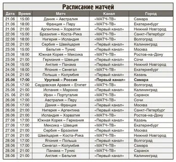 Даты матчей футбола