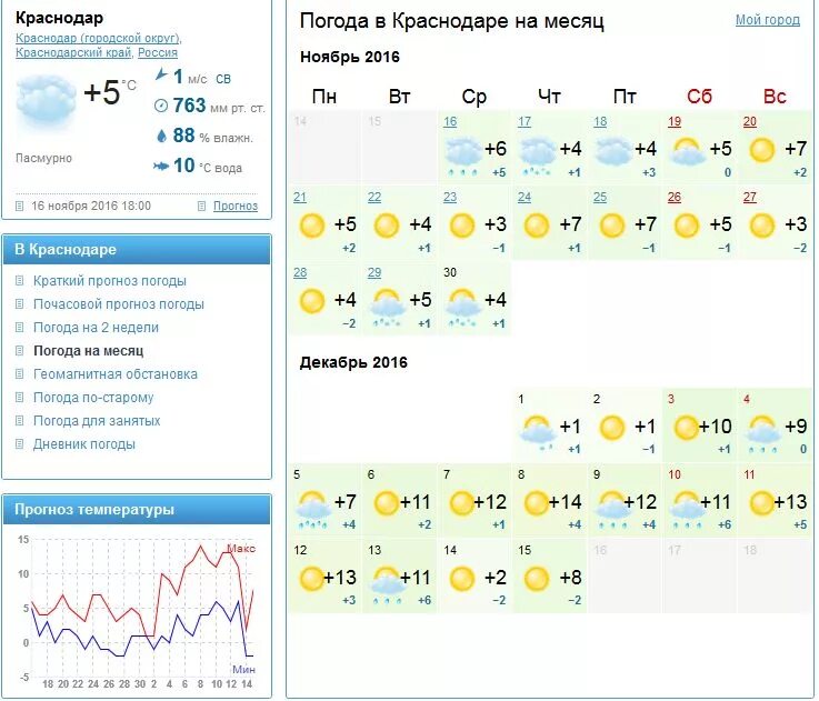 Погода в самом краснодаре. Средняя температура в Краснодаре по месяцам 2020. Краснодар климат по месяцам температура. Годовой климат в Краснодаре. Средняя температура в Краснодаре по месяцам.