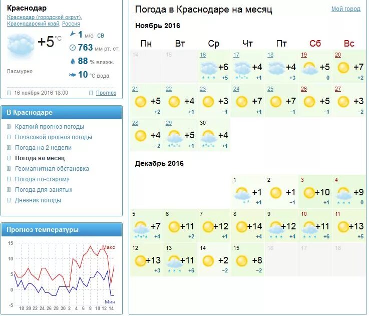 Погода в краснодаре гидрометцентр по часам