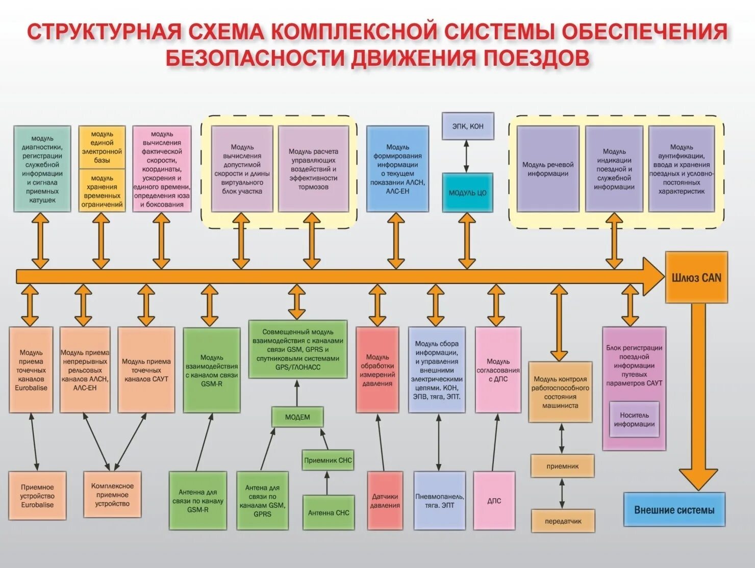 Управление безопасности ржд. Системы управления безопасностью движения поездов. Мероприятия по обеспечению безопасности движения. Безопасность движения на Железнодорожном транспорте схема. Системы обеспечения безопасности движения.