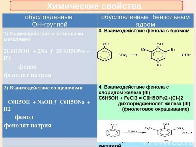 Взаимодействие соляной кислоты с бромом