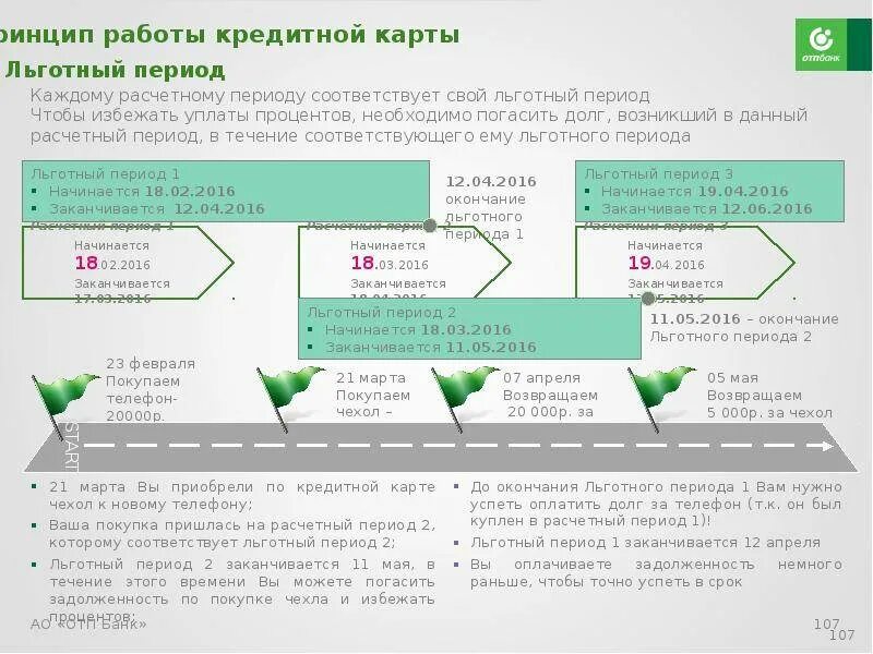 Как использовать кредитку и богатеть