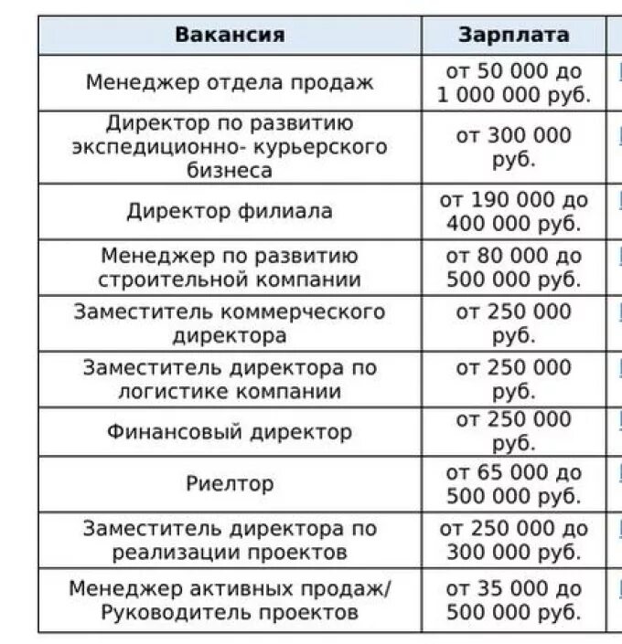 Большую зарплату директора. Оклад директора. Зарплата директора. Заработная плата руководителя. Оклад директора компании.