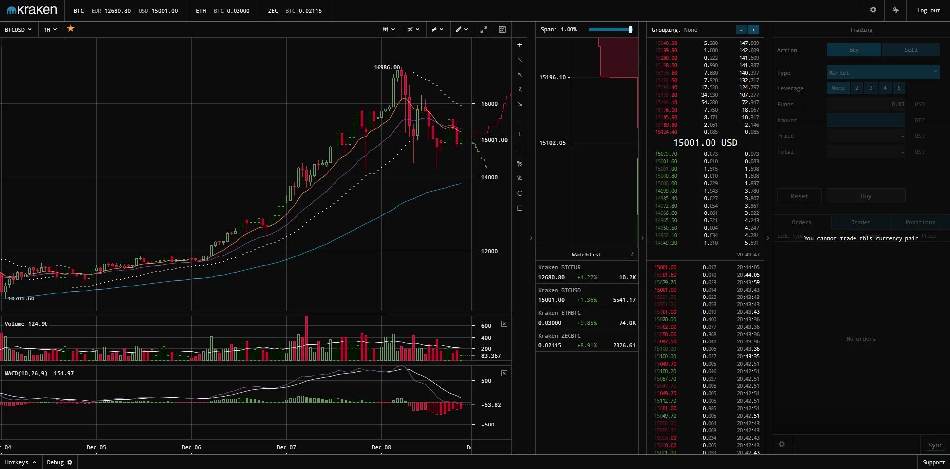 Kraken биржа. Графики биржи. Hydra пополнение баланса. Как вывести деньги с кракена. Как вывести деньги с кракена.