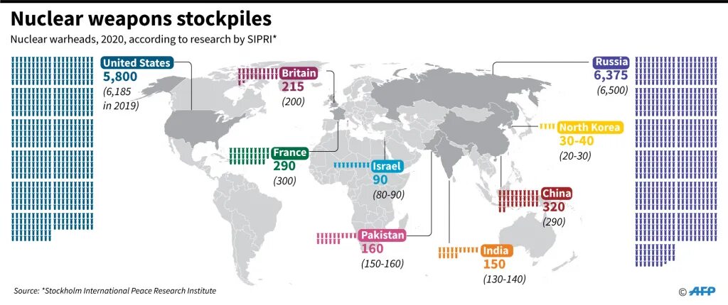 У каких стран есть ядерное оружие. Ядерный Арсенал стран 2020. North Korea nuclear Weapon. Ядерный арсенал стран