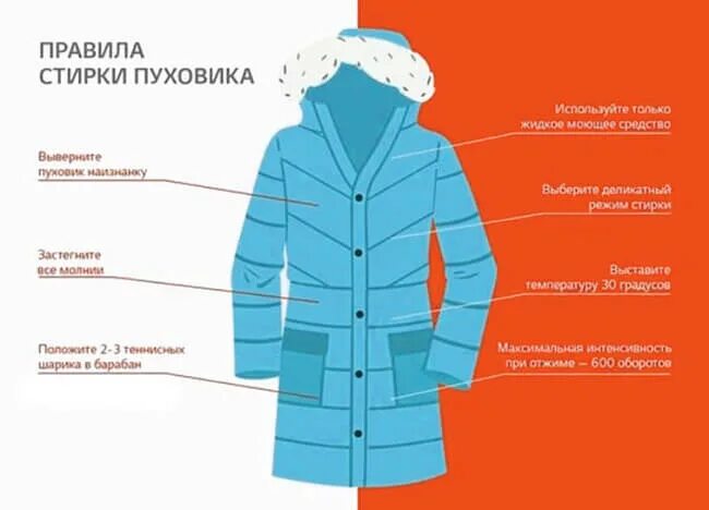 Пальто при какой температуре можно. Строение пуховика. при какой температуре стирать пуховик. детали пуховика. из чего состоит пуховик.