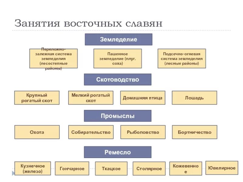 Использование ИКТ на уроках истории и обществознания