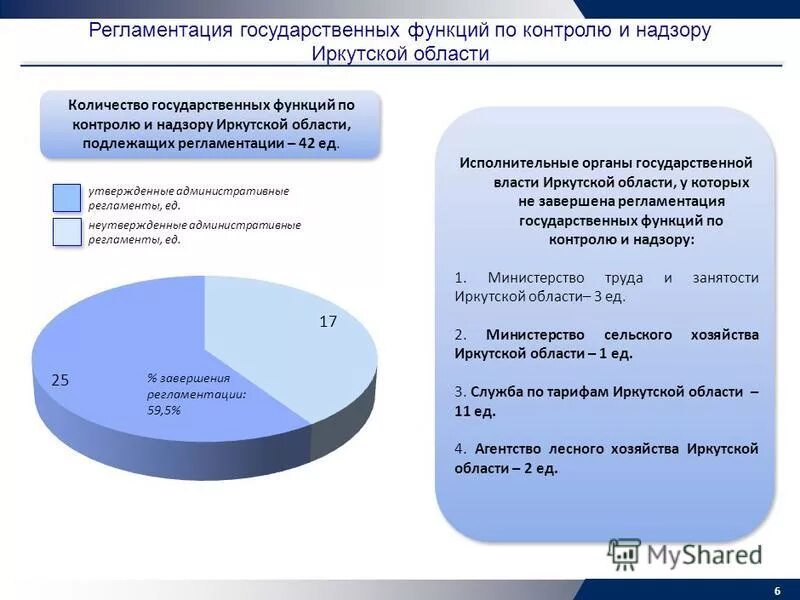 Иас мкгу что это. Исполнительные органы государственной власти Иркутской области. Структура исполнительной власти Иркутской области. Структура органов исполнительной власти Иркутской области. Исполнительная власть Иркутской области схема.