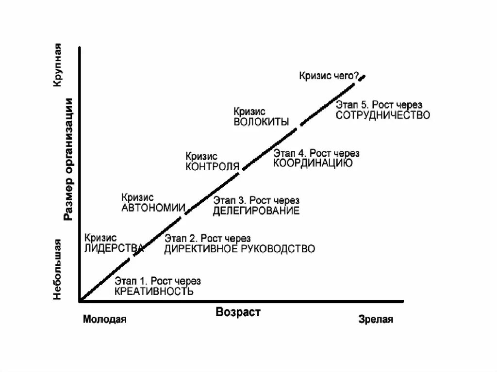 Стадии жизненного цикла организации. Жизненный цикл компании по Адизесу. Жизненный цикл компании Тойота. Этапы кризиса. 3 этапа кризиса