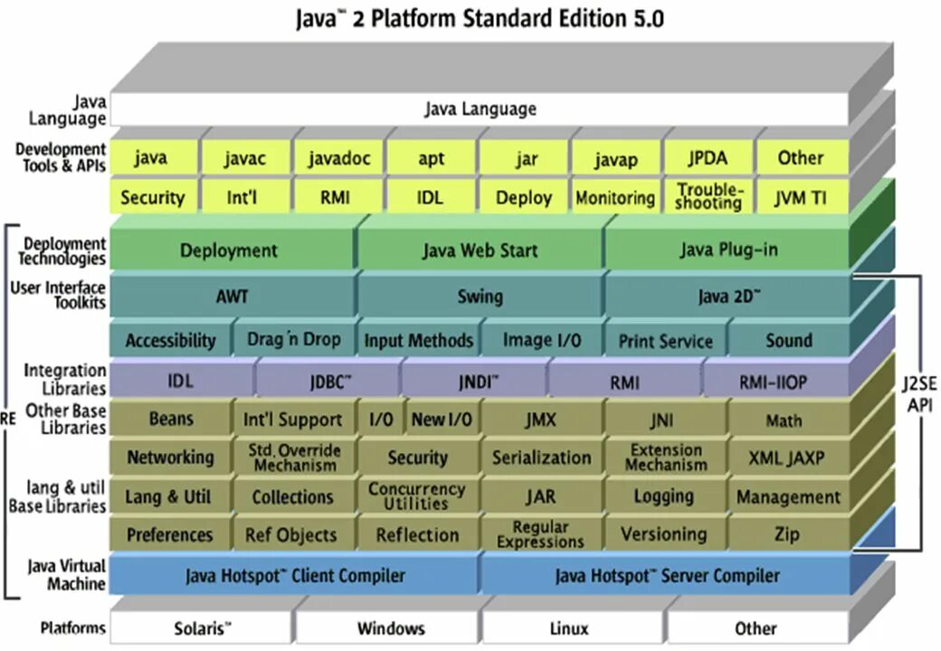 Структура JDK JVM. Среда выполнения java. Особенности JVM. JVM java. Java клиент