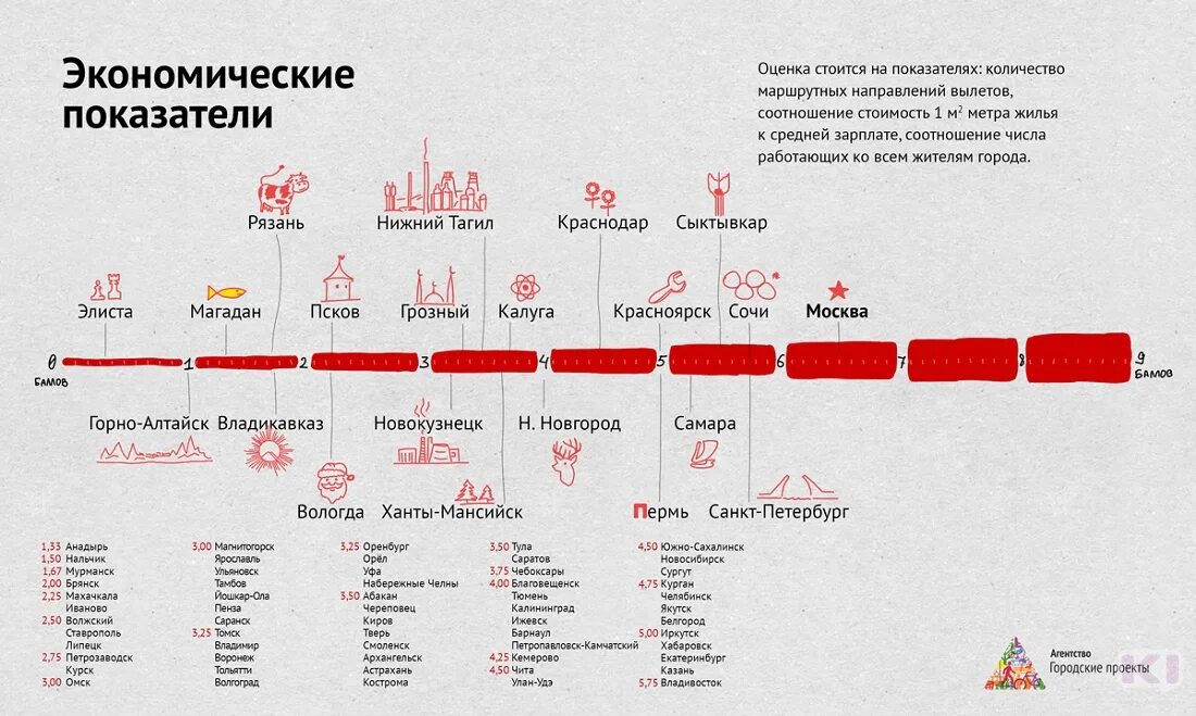 15 в каком городе живете