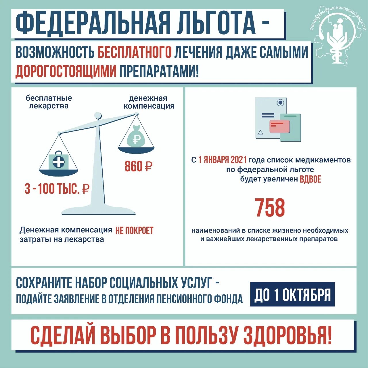 Как получить бесплатные лекарства в поликлинике. Перечень льготных лекарств. федеральные льготы. получение льготных лекарств. льготы на лекарства.