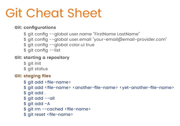 Git config global email. Git команды. git commands. git basic commands. команда git config.