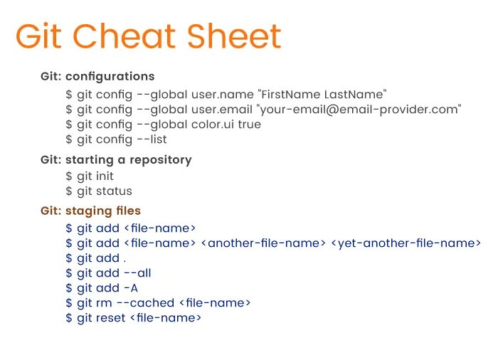 Команда git config. Git commit шпаргалка. Git команды шпаргалка. Git Cheat Sheet. Git example
