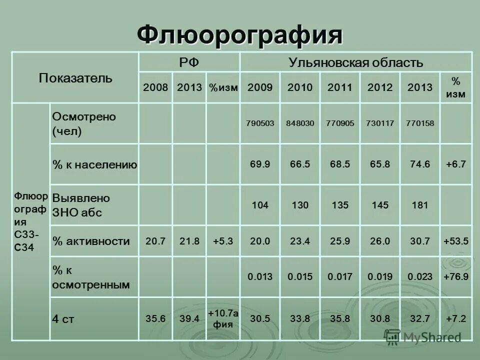 3 1 17 нормы. Показатели флюорографии норма. Флюорография цифры расшифровка. Результат флюорографии расшифровка цифр. Коды флюорографии.