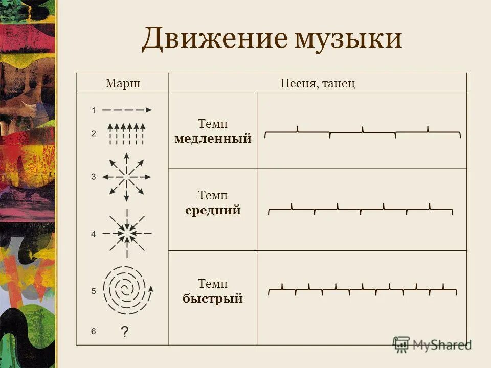 жучка и кот ноты. какая бывает мелодия в музыке. интервальный состав минорного трезвучия. музыкально-ритмические движения в детском саду. музыкально ритмические движения для детей.
