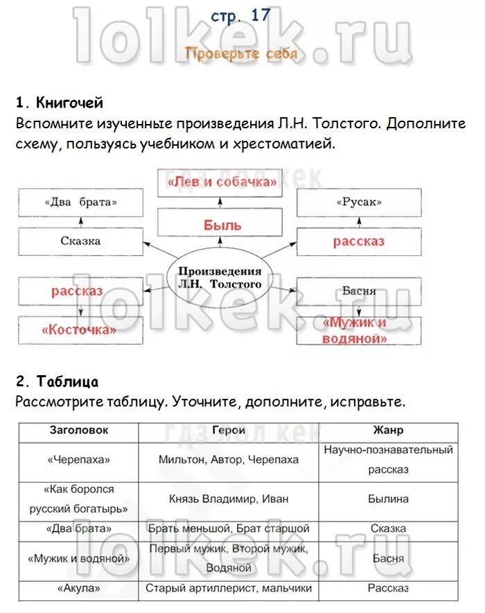 Вспомни авторов следующих произведений. Таблица в рабочей тетради по литературному чтению 4 класс. Дополните схему произведения Толстого. Вспомните изученные произведения л н Толстого. Дополните схему произведения л.н.Толстово.