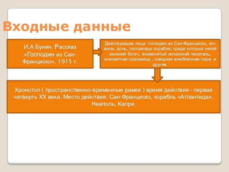 Сан франциско читать краткое содержание. Маршрут господина из Сан-Франциско Бунин. Путешествие господина из Сан Франциско. Схема господин из Сан Франциско. Господин из Сан-Франциско главный герой.