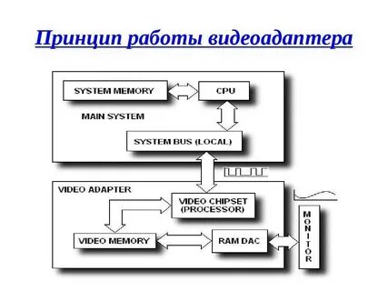 Графическая система компьютера