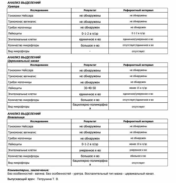 Выделения у мужчин. Бациллярная микрофлора в мазке у женщин. Анализ мазка на гонококки Нейссера расшифровка норма у женщин. Анализ выделений на гонококки Нейссера расшифровка. Исследование на гонококки норма.