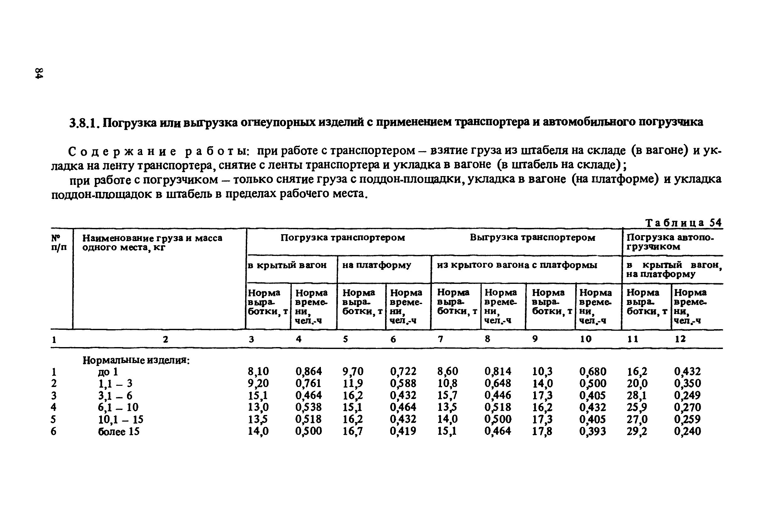 Дневная норма выработки. Нормы на разгрузку выгрузку сыпучих. Нормативы на погрузку и разгрузку автомобилей в килограммах. Нормы погрузки сыпучих грузов вручную. Погрузка навоза норма выработки.