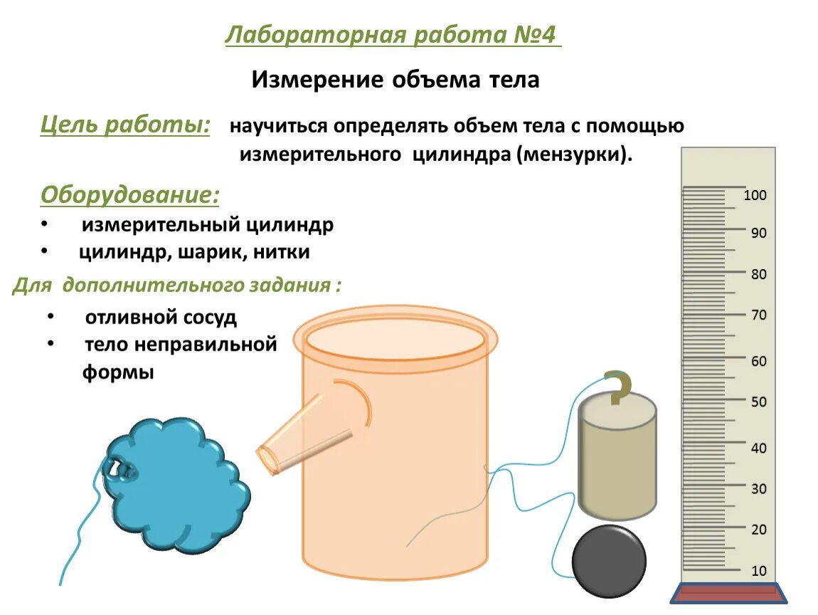 Измерение. Измерение объема тела. Лабораторная работа. Лабораторная работа измерение объема тела. Единицы измерения объема воды