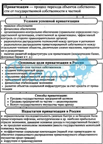 Итогом приватизации государственной собственности. Приватизация в России таблица. Этапы приватизации таблица. Схемы приватизации в России. Этапы приватизации в России таблица.