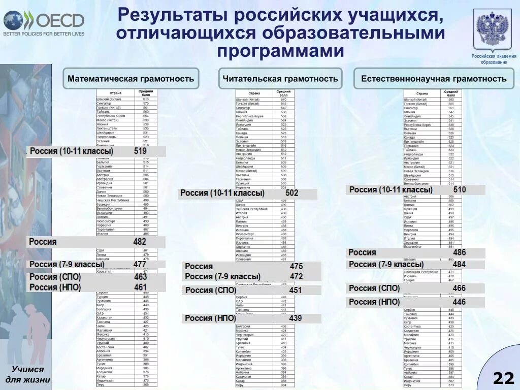 Программа читательская грамотность 5 9 классы. Математическая грамотность учимся для жизни. естественнонаучная грамотность 7 классы.