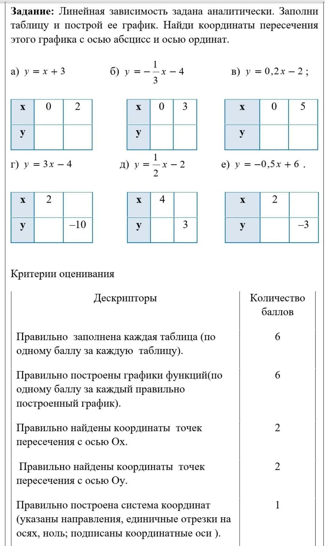 Зависимость задана таблицей. Линейная зависимость график. задайте аналитически и постройте график. линейная зависимость задачи. линейная зависимость координат графте.