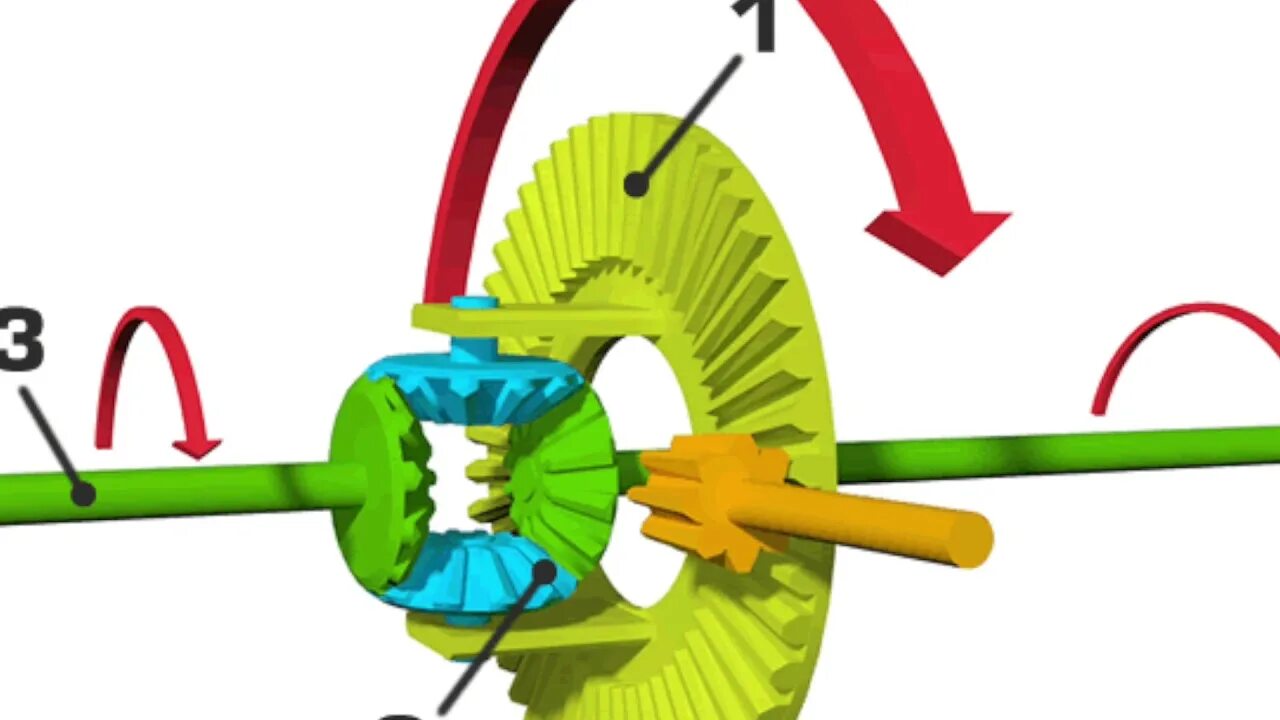 2 колеса вращаются одновременно. Схема устройства и работы дифференциала. Принцип работы дифференциала. Дифференциал заднего моста автомобиля. Дифференциал Федорицкого.