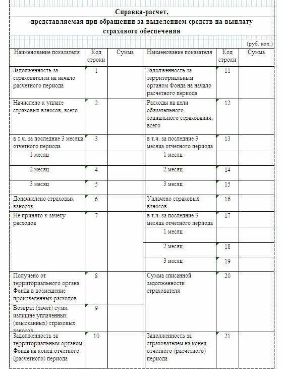 Справка расчет. Справка расчет форма. Калькуляция расчетов компенсации страховки. Образец заполнения справки расчета в ФСС на возмещения пример. Фсс документы на возмещение пособия