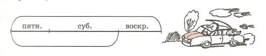 Автомобиль за три дня проехал 980 км. Автомобилист за три дня проехал 980 км за первые. Автомобиль за 3 дня проехал 980 км в пятницу. Автомобиль за 3 дня проехал 980 км в пятницу схема. Автомобиль за 3 дня проехал