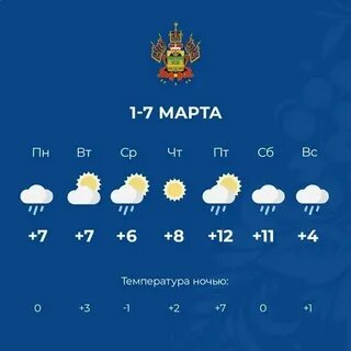 Погода в краснодарском крае в ноябре