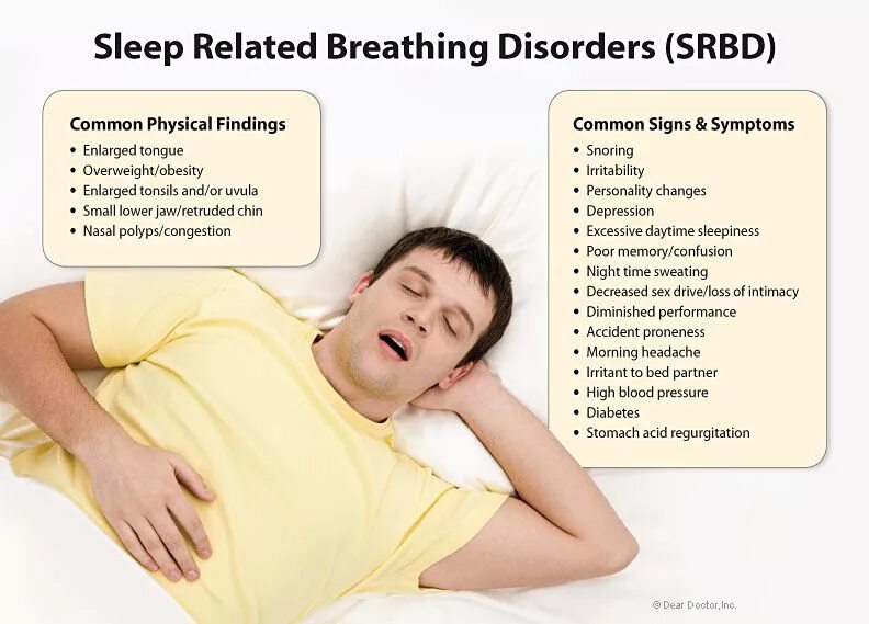 Physical finding. Храп. Sleepiness. Храп лунатизм. Sleeping diseases.