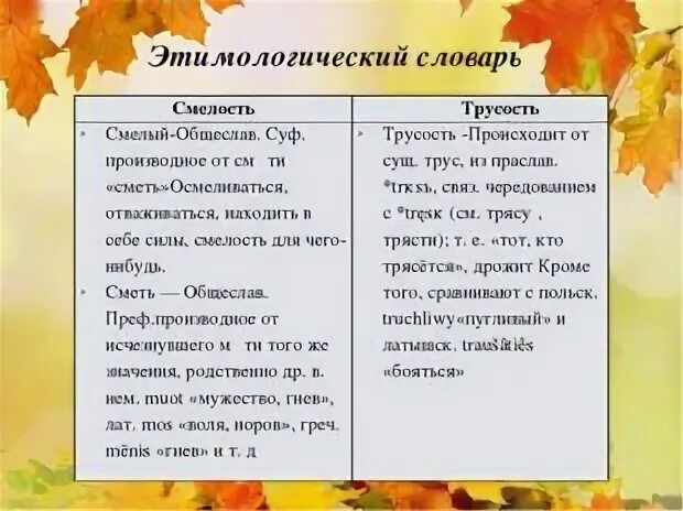 Пример смелости из литературного произведения Пример смелости человека
