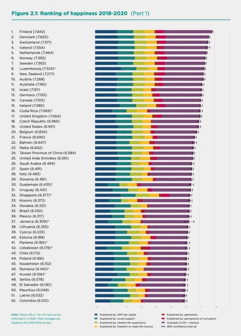 World Happiness Report 2021. World Happiness Report 2023. ООН World Happiness Report. Finland Happiest Country. Happiness report