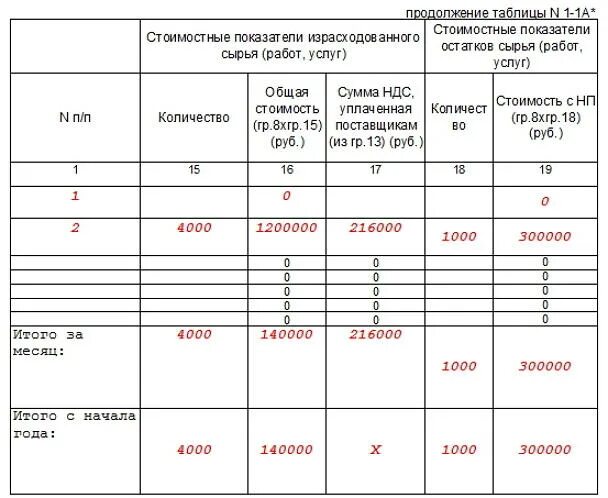 Доходы минус расходы осно. Как заполнить книгу учета доходов и расходов для ИП на осно. Образец книги учета доходов и расходов ИП на осно. Книга доходов и расходов на общей системе налогообложения для ИП. Книга доходов и расходов ИП на осно образец заполнения.