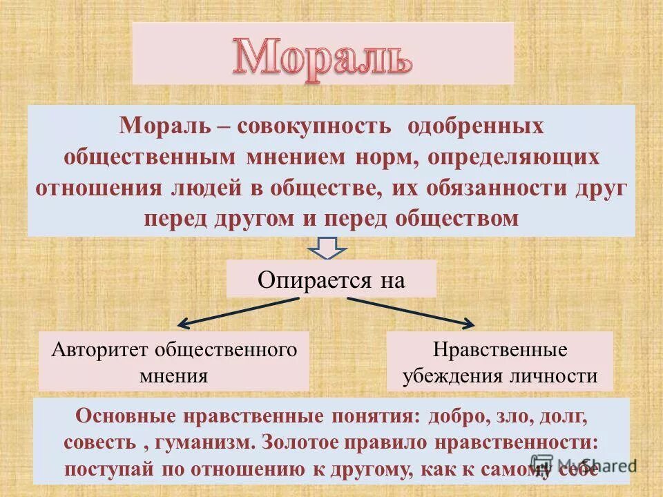 Определения понятия моральная норма