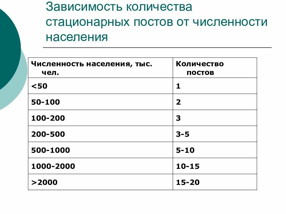 Численность населения 500 тыс