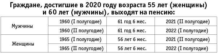 Во сколько выходят на пенсию в казахстане. Пенсионный Возраст для женщин в 2021. Пенсия Возраст выхода на пенсию. Пенсионный Возраст в 2021 году. Стаж для пенсии в 2021 году.