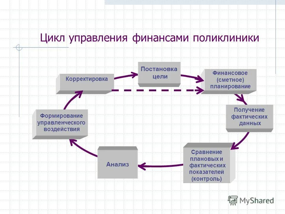 Определить фактическую прибыль. Учет фактических затрат по проекту. Формирование фактических данных. Формирование фактических данных. 1с планирование производства.