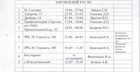 Горводоканал режим работы