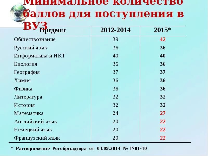 Поступить по предметам