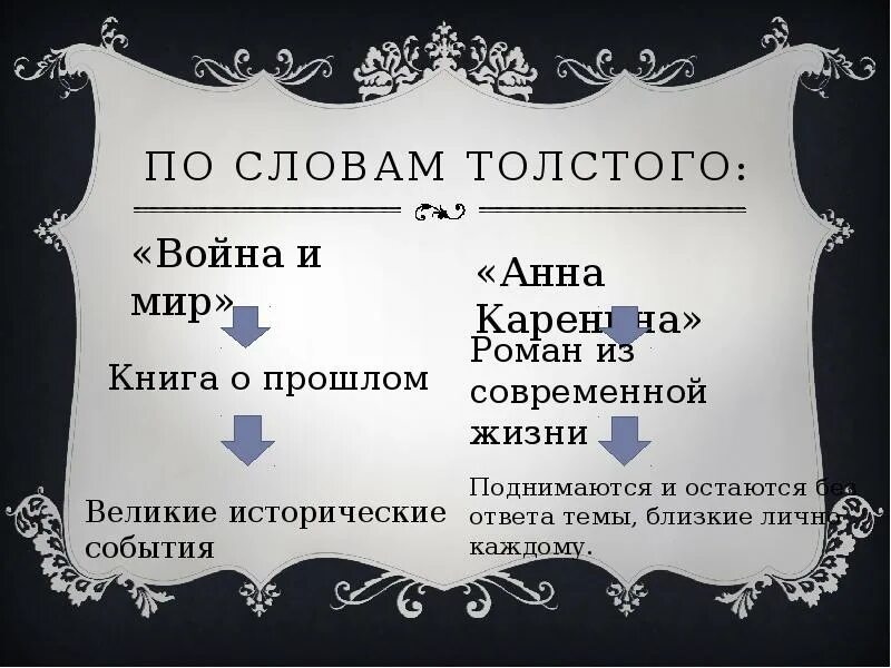 Составить слово толстая. Слова Толстого. Толстой о слове. Слово упитанный.