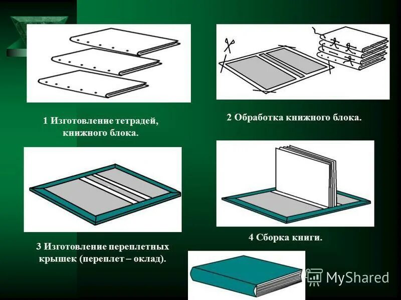 Презентация на тему: "Древнерусская рукописная книга Над проектом работала учени